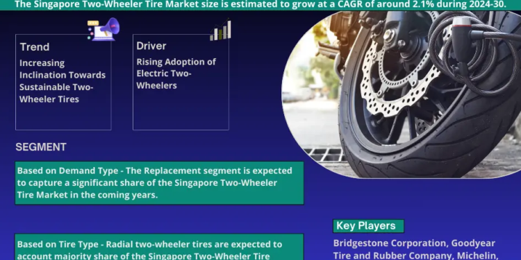 Singapore Two-Wheeler Tire Market