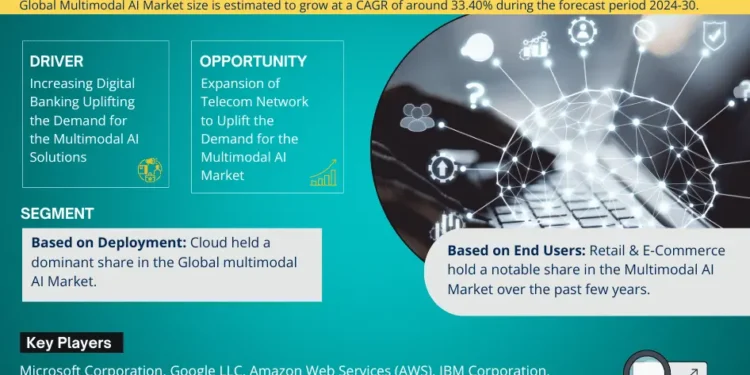 Multimodal AI Market