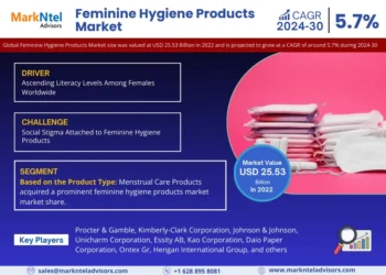 Global Feminine Hygiene Products