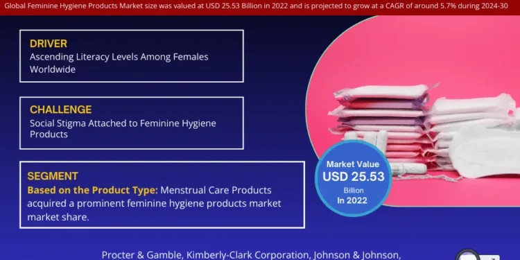 Global Feminine Hygiene Products