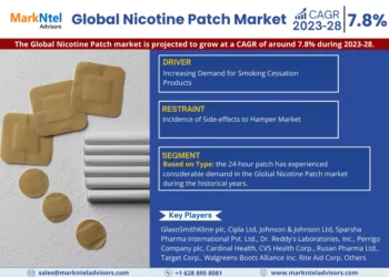 Global Nicotine Patch 1