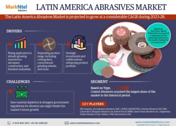 Latin America Abrasives Market