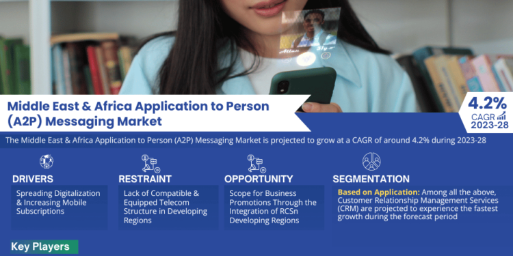 Middle East & Africa Application to Person (A2P) Messaging Market