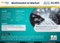 Multimodal AI Market