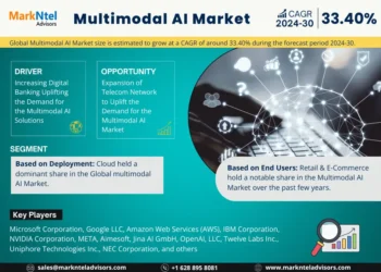 Multimodal AI Market