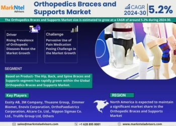 Orthopedics Braces and Supports Market