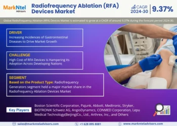 Radiofrequency Ablation (RFA) Devices Market