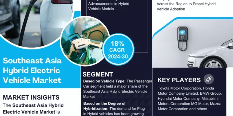 Southeast Asia Hybrid Electric Vehicle 1